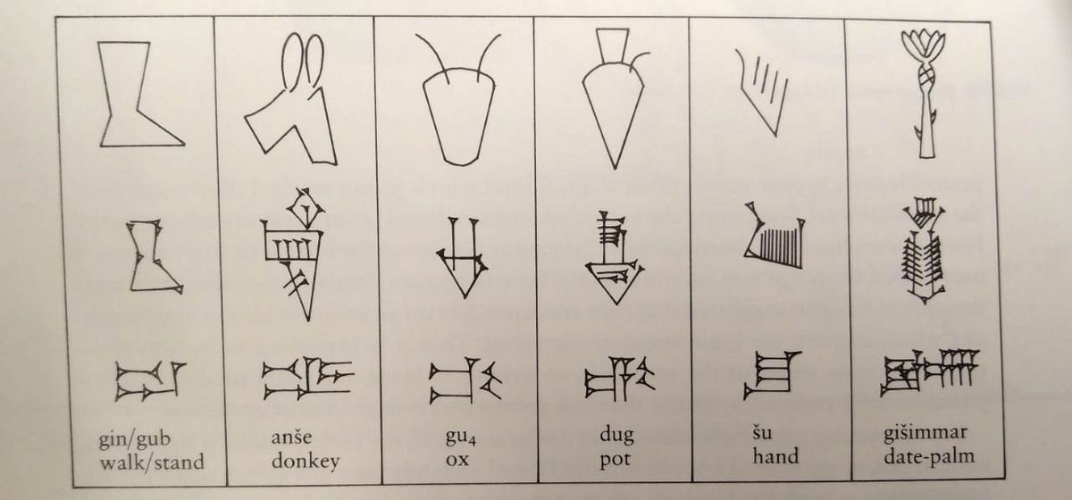 zur Vergrößerungsansicht des Bildes: Entwicklung der Keilschriftzeichen